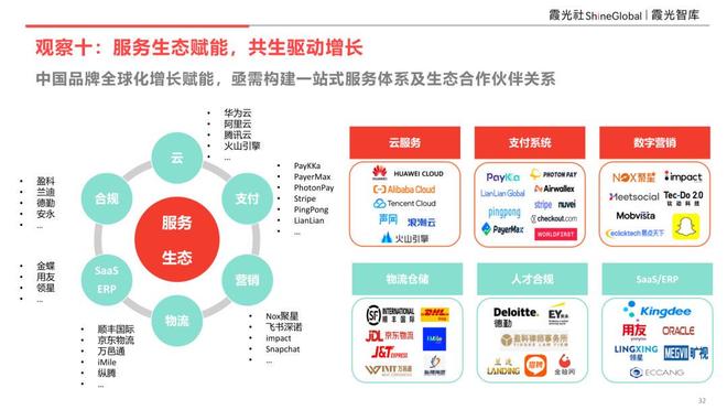 品牌引力·重構(gòu)增長(zhǎng) 《2025中國(guó)品牌全球化增長(zhǎng)力洞察》完整版揭示網(wǎng)絡(luò)支付設(shè)備新機(jī)遇
