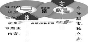 移動(dòng)支付的普及與影響