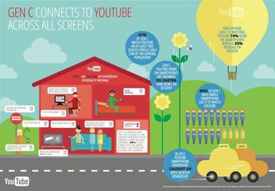 YouTube的60億小時(shí) 網(wǎng)絡(luò)支付設(shè)備的未來(lái)脈動(dòng)
